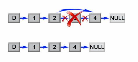 Remove the nth element from a list